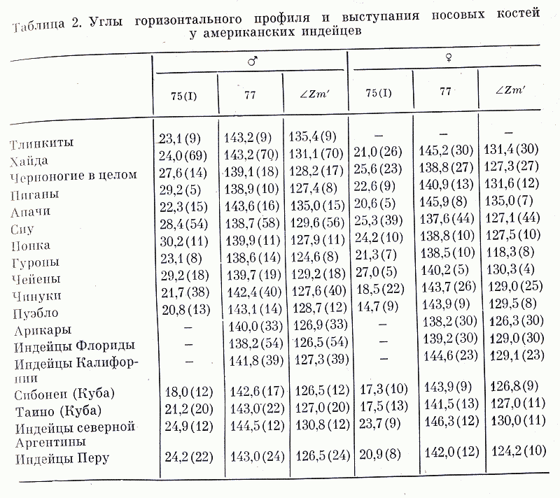 Алексеев География Человеческих Рас