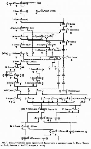 Рис. 7. Генеалогическое древо правителей Тилантонго в интерпретации А. Касо (Бодли, с. 5—8; Виенна, с. V—VII; Селден, с. 5—9)