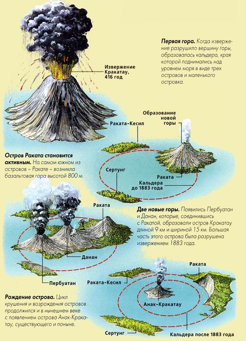 Кракатау вулкан карта