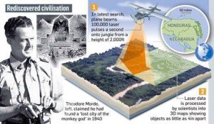 К найденному в Гондурасе древнему городу направляется археологическая экспедиция